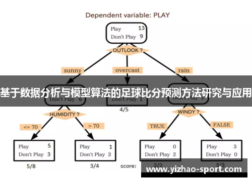 基于数据分析与模型算法的足球比分预测方法研究与应用